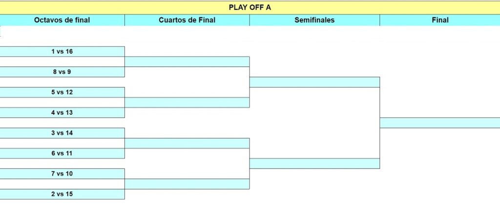 estructuraplayoff Liga Verano 2023 Club de Tenis Sohail Fuengirola