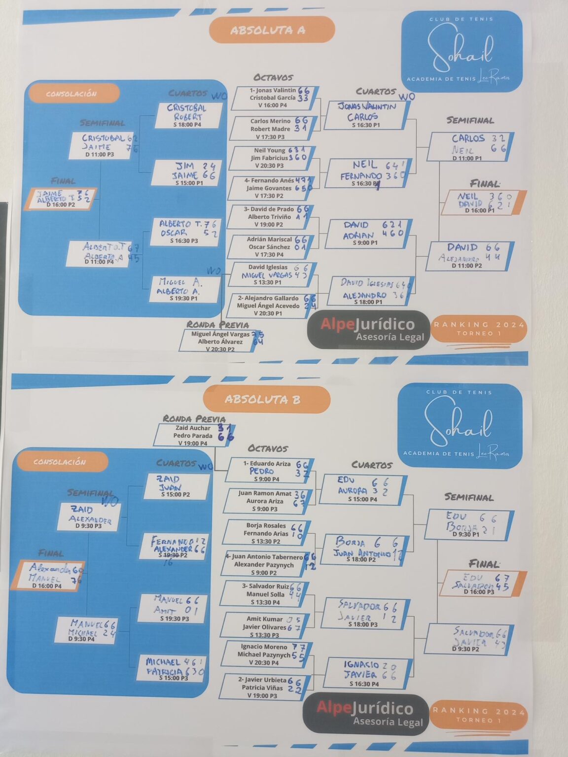 Cuadros Absololuta Torneo 1 Ranking Sohail Temporada 2024