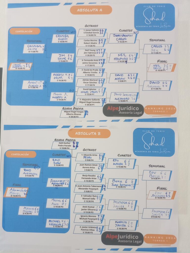 Cuadros Absololuta Torneo 1 Ranking Sohail Temporada 2024