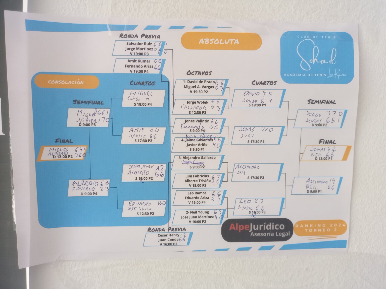 Resultado Cuadros Absoluta Torneo 2 Ranking Sohail 2024