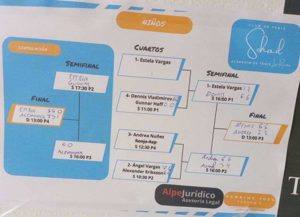 Resultado Cuadros Niños Torneo 2 Ranking Sohail 2024
